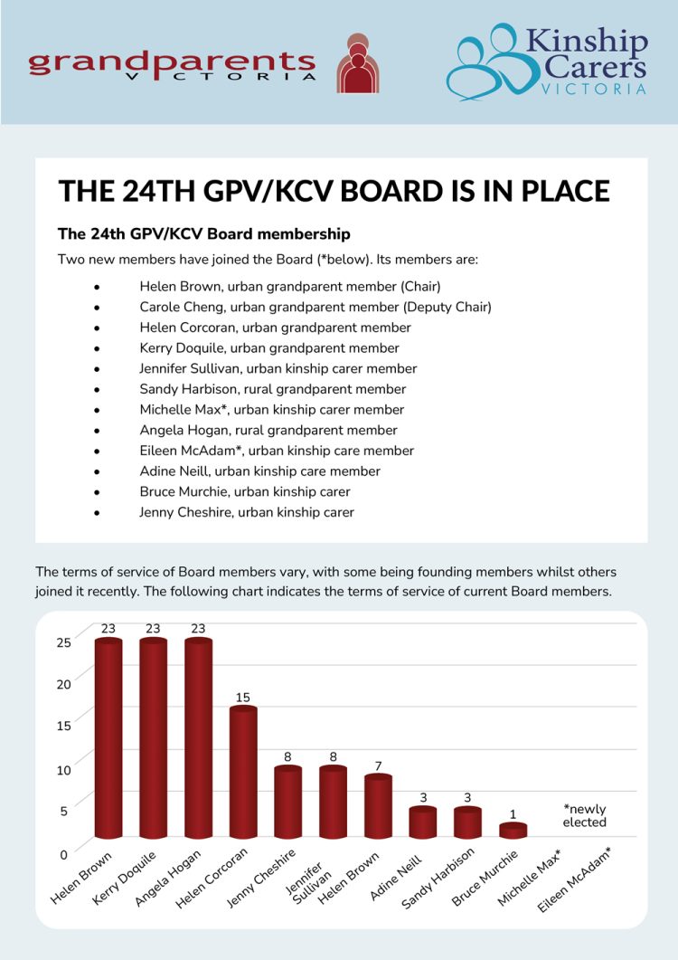 24th-GPVKCV-board-in-place-new